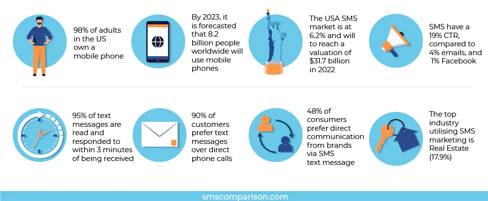 SMS marketing stats