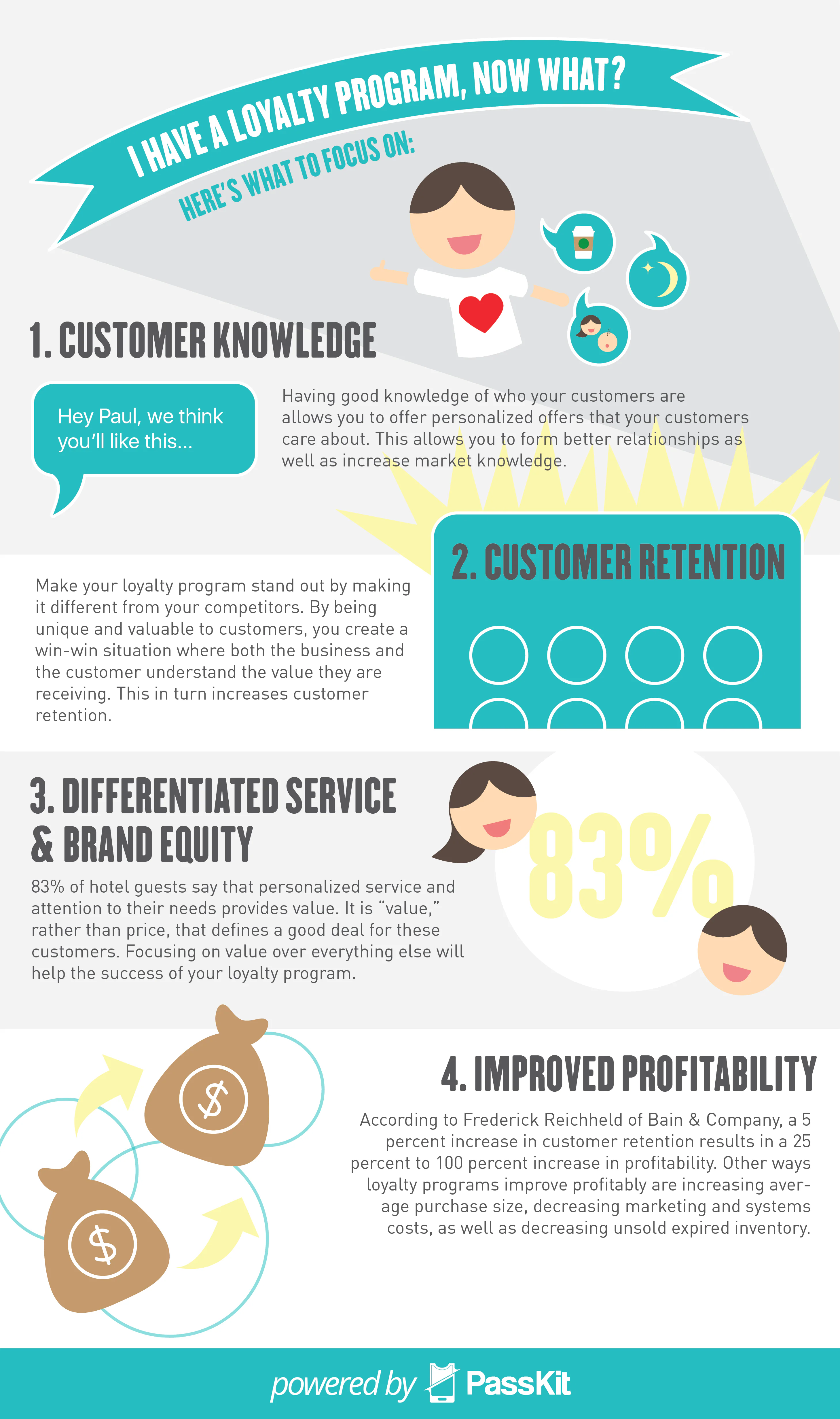 Infographic explaining four cornerstones of a loyalty program