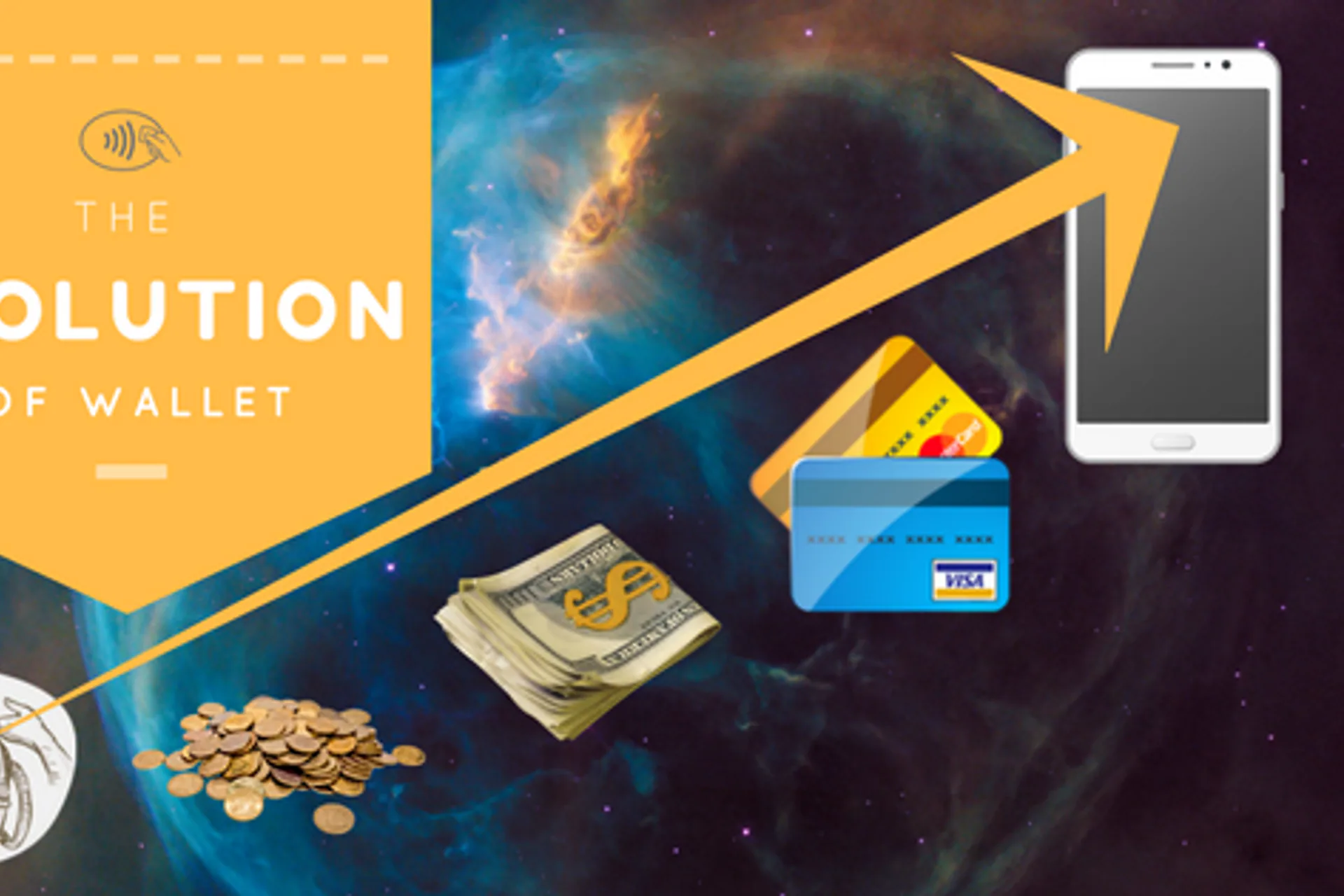 Graphic showing the evolution of the wallet
