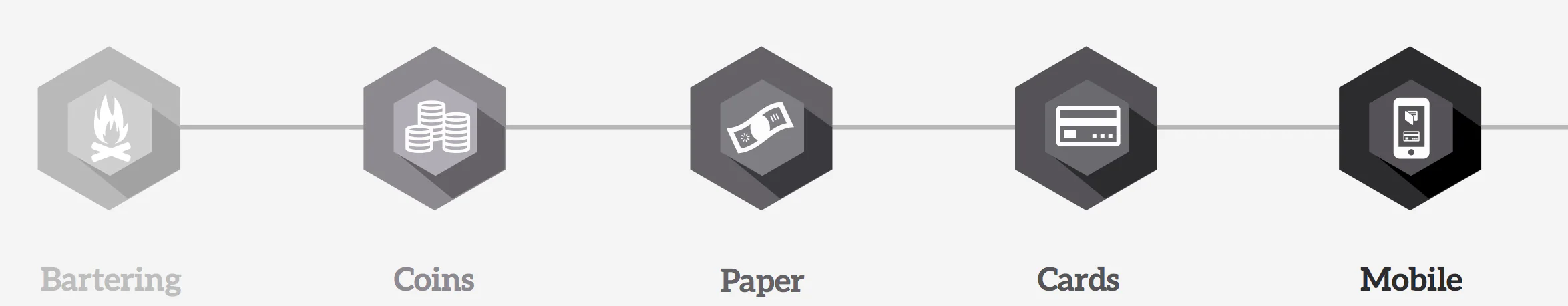 Wallet evolution example 1