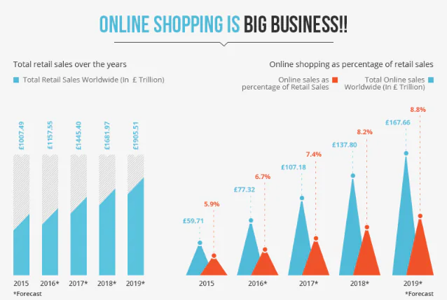 Mobile ecommerce checkout screen