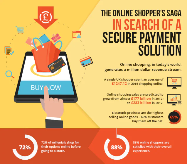Smartphone shopping screen