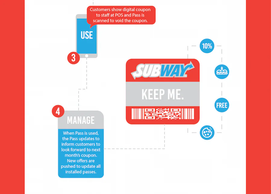 Subway mobile wallet coupon case study 6