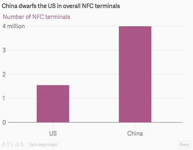 Mobile payments in China example 2