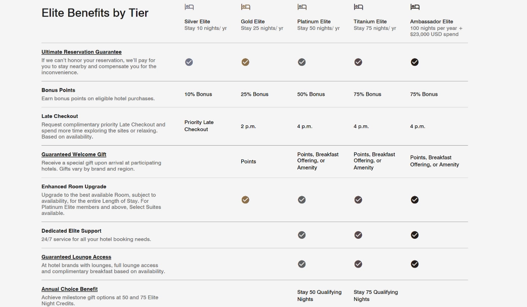 How To Create a Successful Tiered Loyalty Program illustration