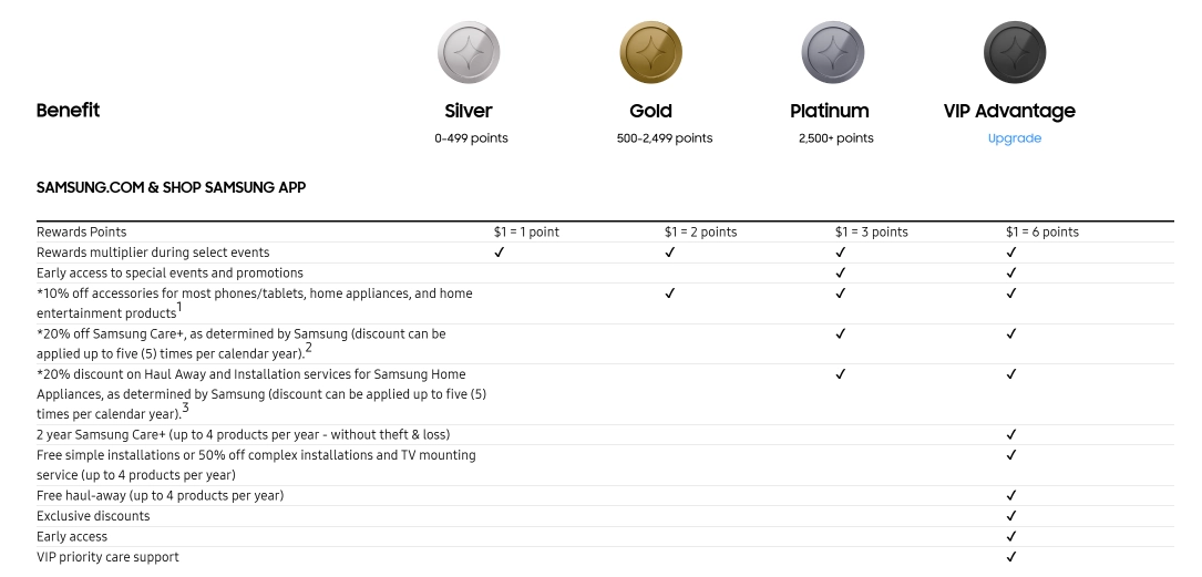 How To Create a Successful Tiered Loyalty Program illustration