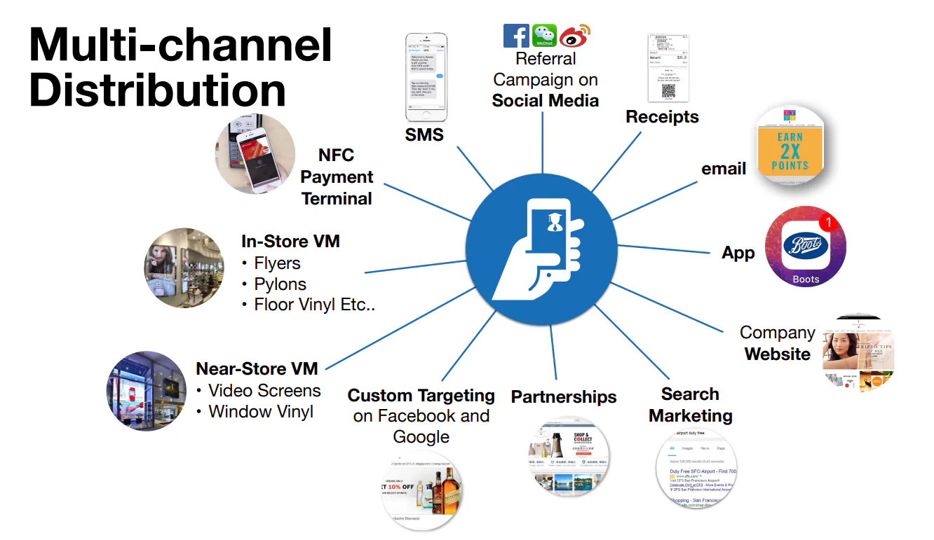 How To Create a Successful Tiered Loyalty Program illustration
