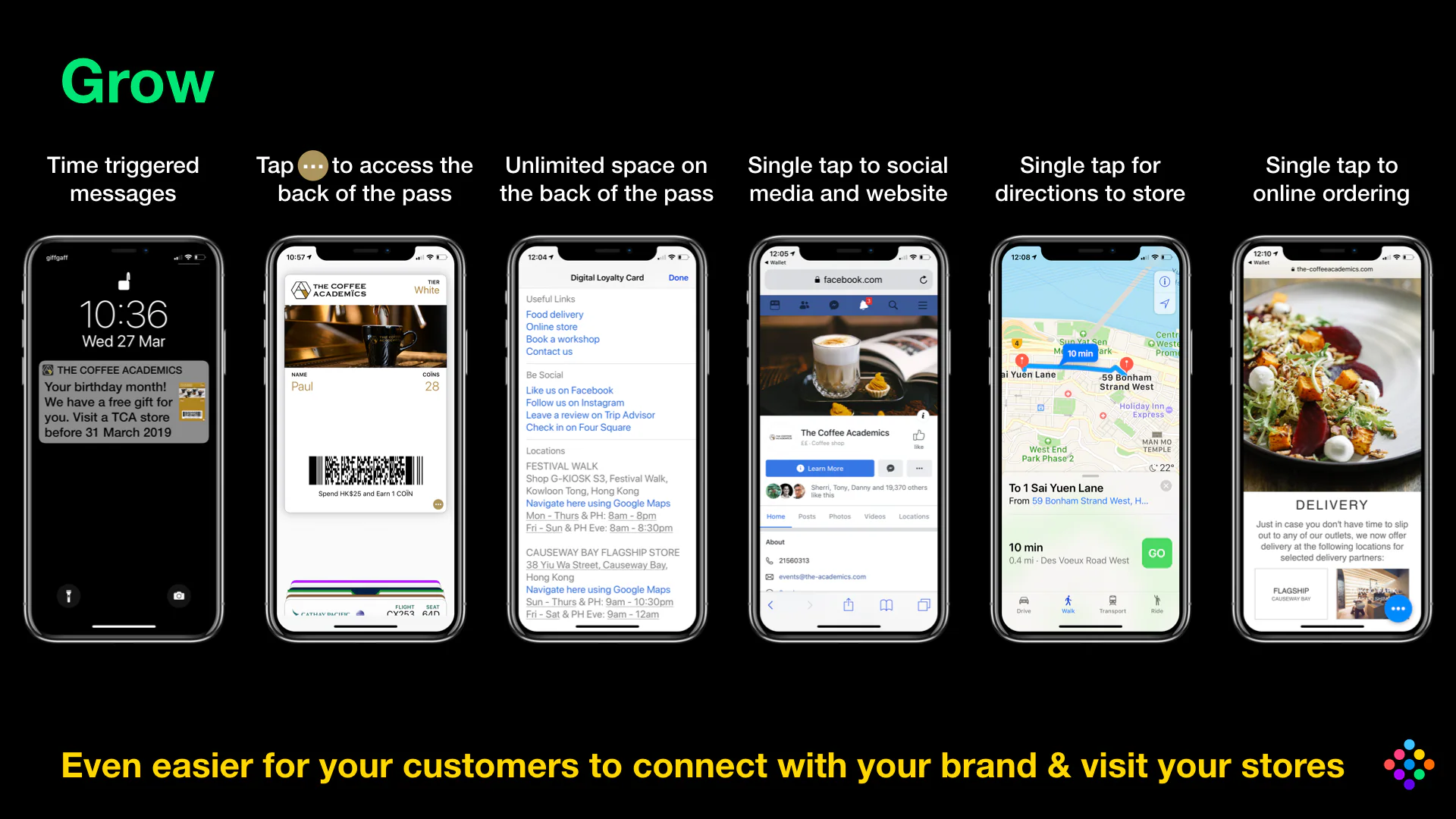 Digital membership card journey graphic 4