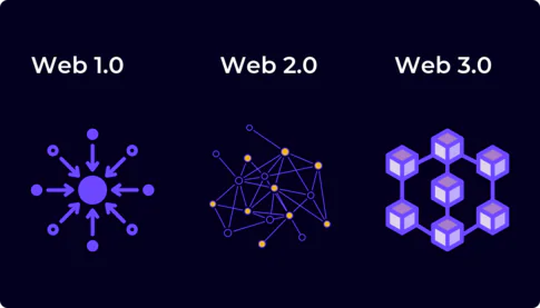 web1 vs web2 vs web3