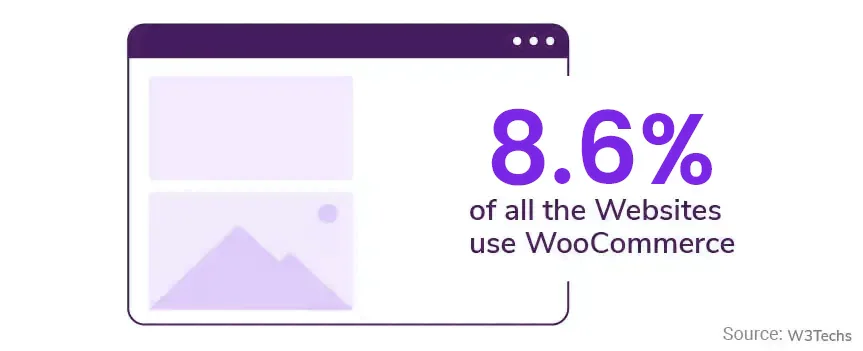 WooCommerce integrations
