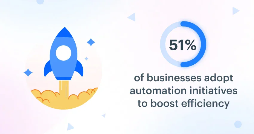 Zapier automation for membership programs