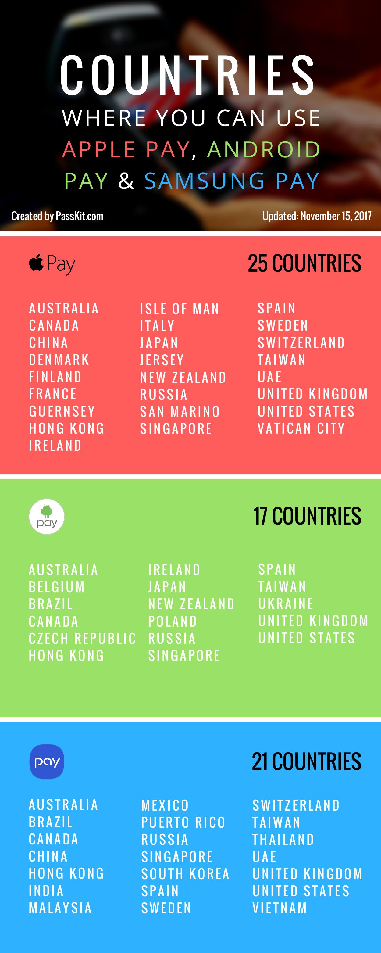 Countries that support Apple Pay, Android Pay, and Samsung Pay