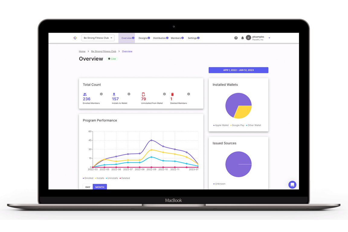 Passkit Dashboard Showing Charts and Data