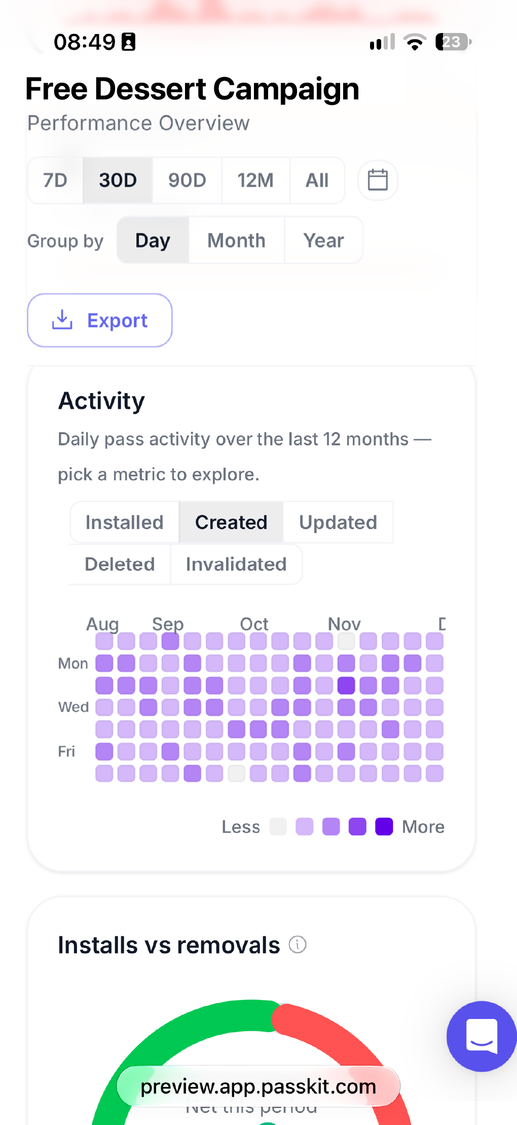 A wallet pass journey with measurable customer activity.