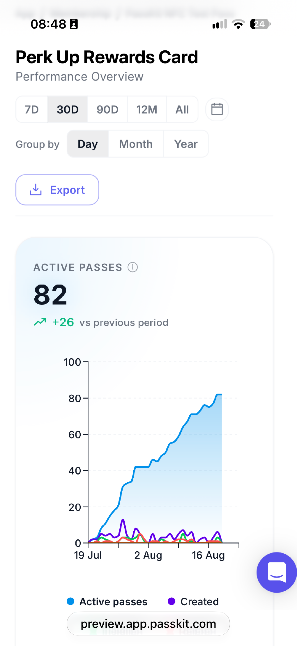 A wallet pass journey with measurable customer activity.