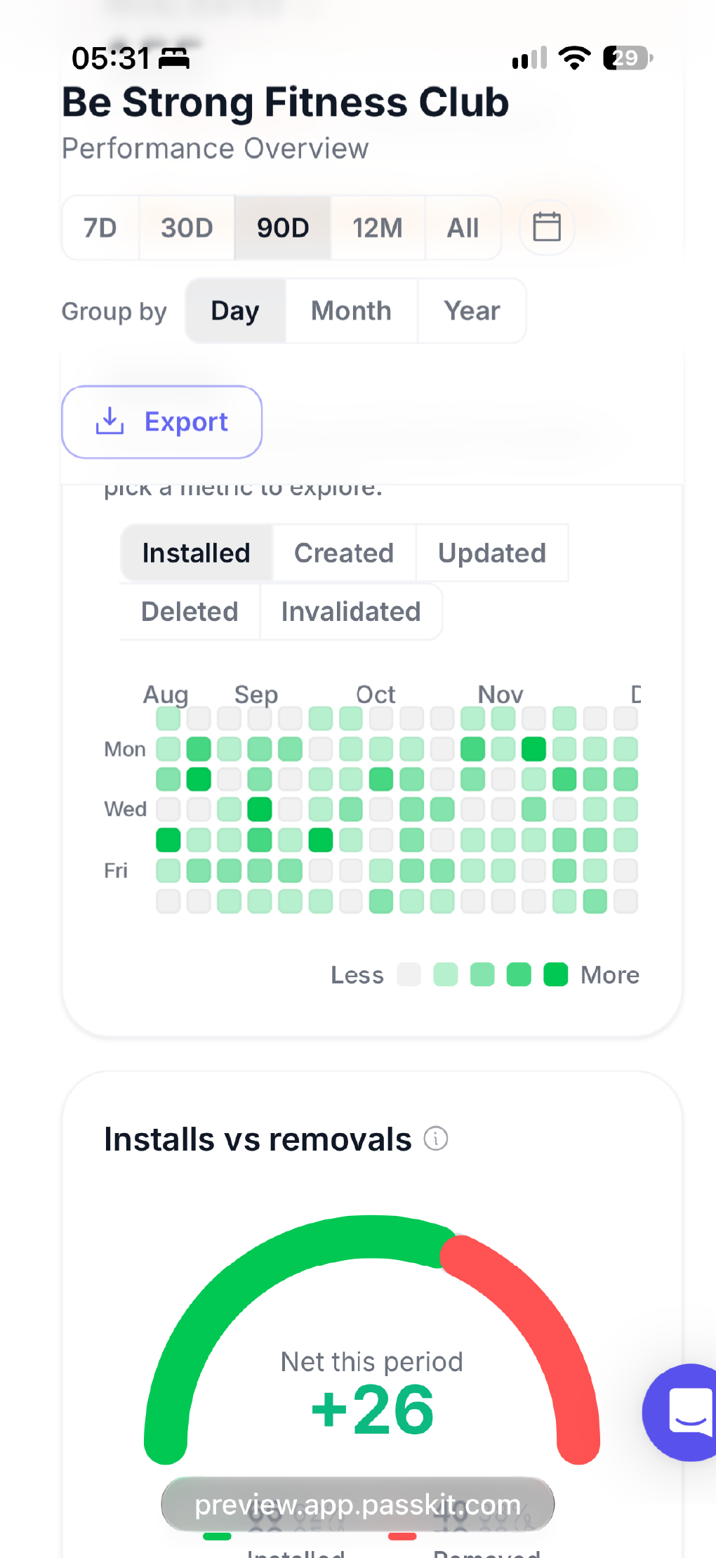 An example showing a measurable customer journey through a wallet pass.